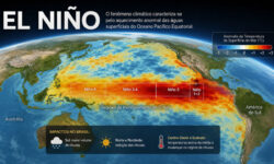 El Niño retorna ao Pacífico e pode ganhar força nos próximos meses, aponta monitoramento climático El Niño retorna ao Pacífico e pode ganhar força nos próximos meses, aponta monitoramento climático