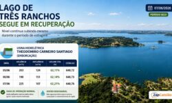 Lago de Três Ranchos segue em recuperação e registra aumento de nível mesmo durante período de estiagem